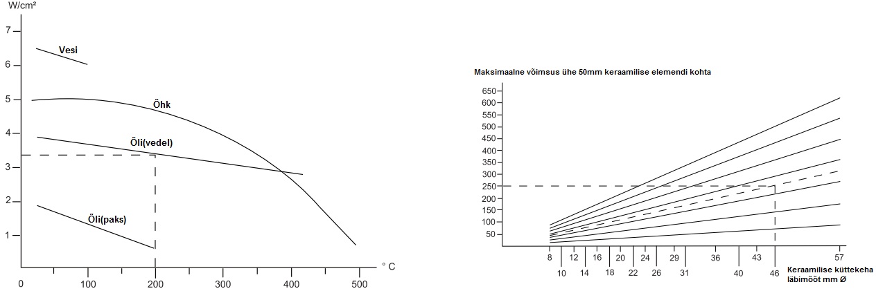 Keraamilise küttekeha võimsuse valiku skeem
