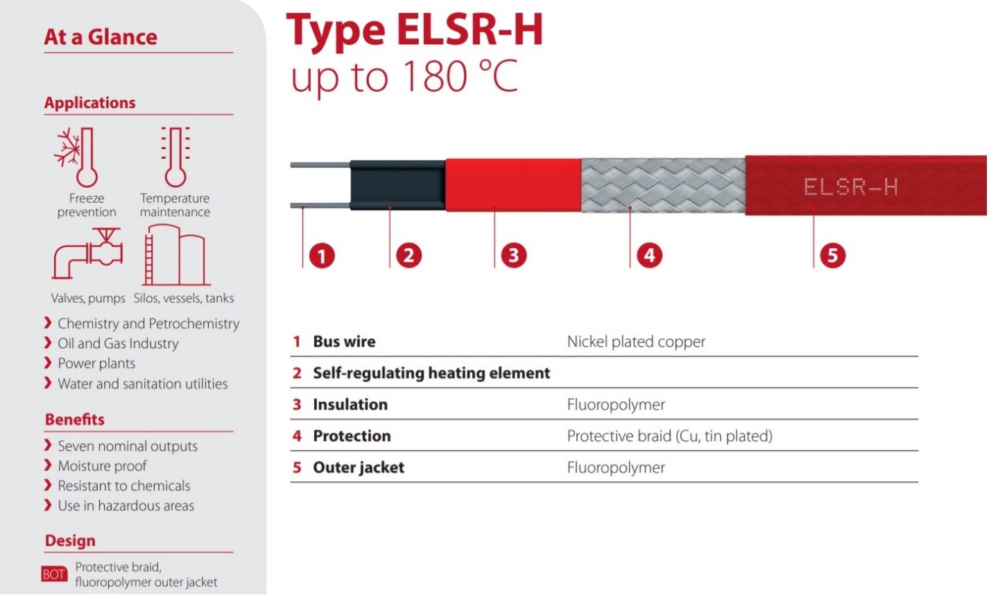 Isereguleeruv küttekaabel