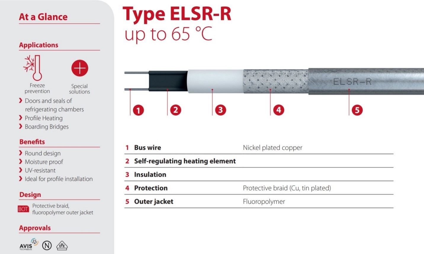 Isereguleeruvad küttekaablid