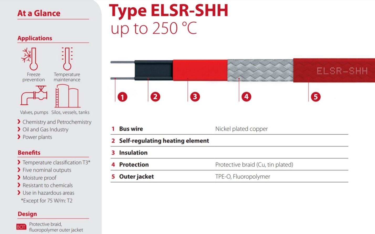Isereguleeruvad küttekaablid