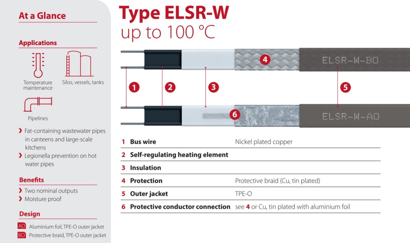 Isereguleeruvad küttekaablid
