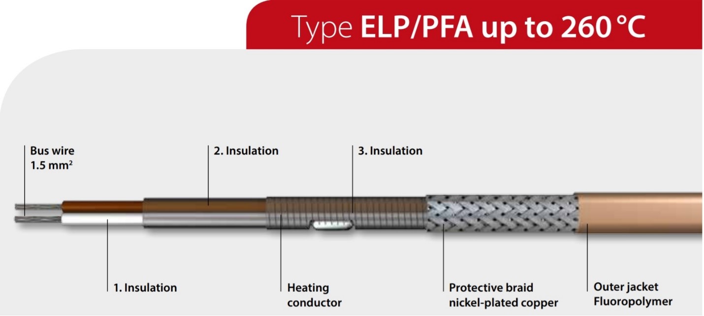 Püsitakistuskaablid – lõigatavad 3